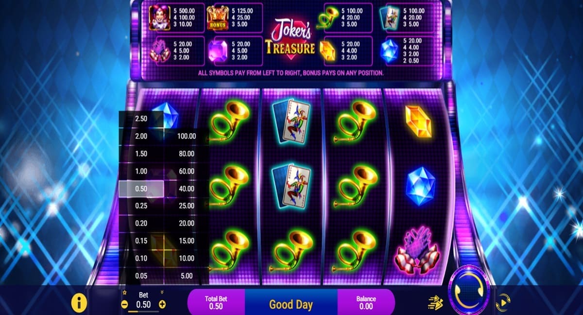 Jokers Treasure Online Slot By SpadeGaming!