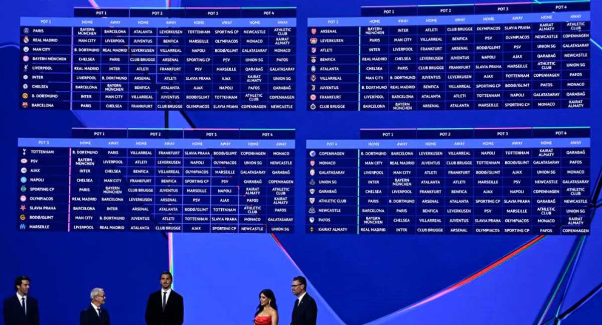 Champions League Draw