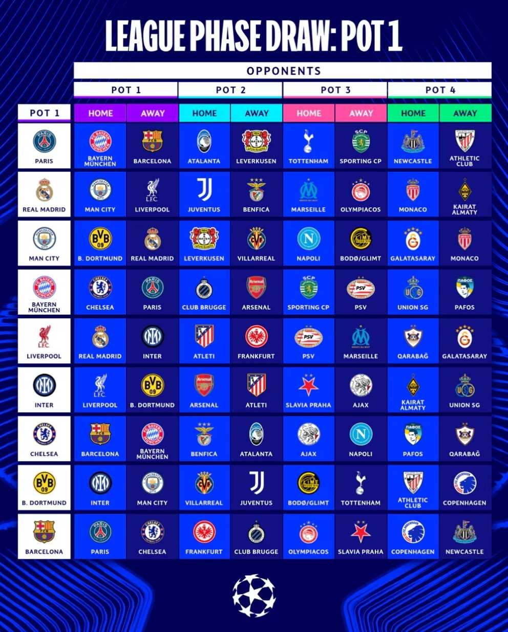 Champions League Draw